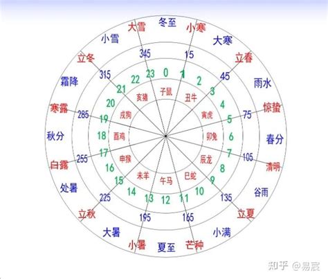 10天干12地支|十二天干地支对照表 十天干和十二地支详解